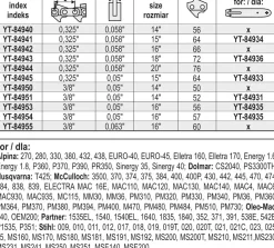 Łańcuch tnący Yato YT-84950