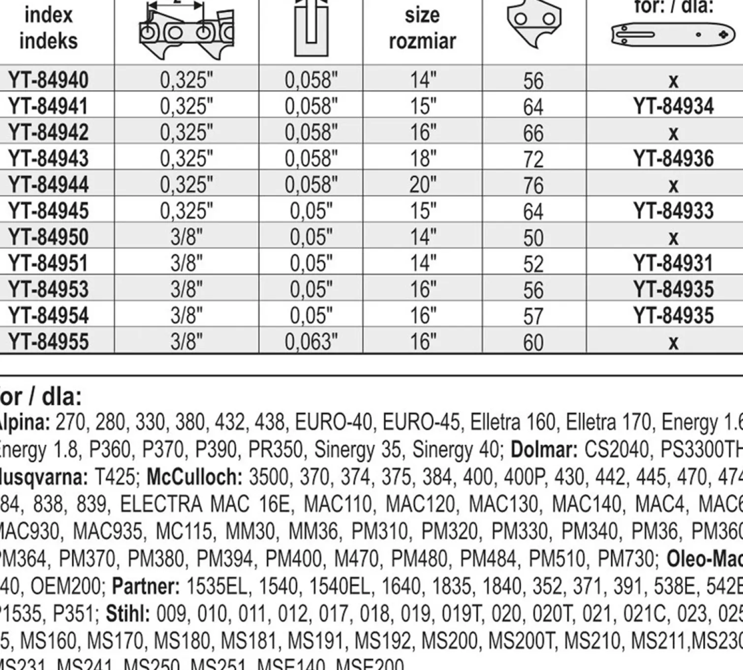Łańcuch tnący Yato YT-84950