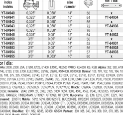Łańcuch tnący Yato YT-84954