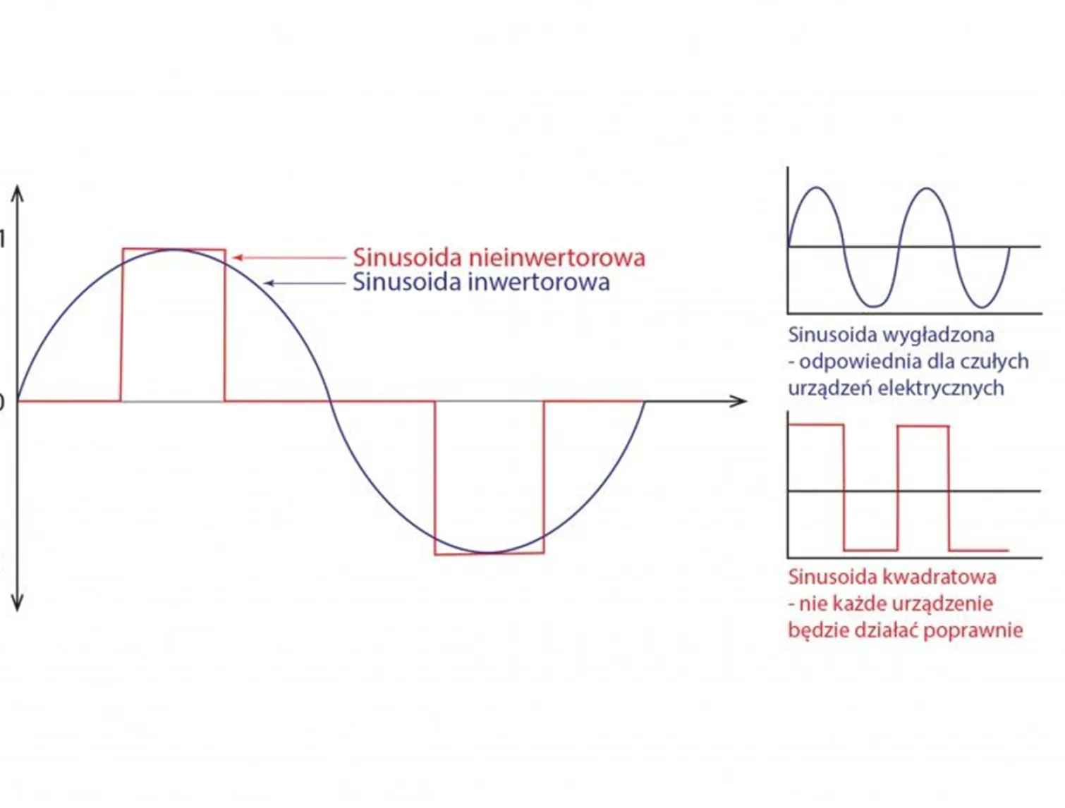 Agregat inwerterowy Optimat Smart Energy I2000