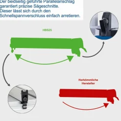 Piła taśmowa Scheppach HBS25