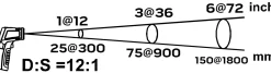 Pirometr Neo 75-275