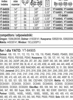 Prowadnica łańcucha Yato YT-84933