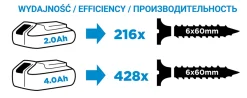 Wiertarko-wkrętarka Graphite Energy+ 58G022-SET2 2x2,0Ah