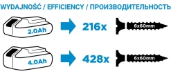 Wiertarko-wkrętarka Graphite Energy+ 58G000-SET1 1x2,0Ah