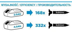 Zakrętarka udarowa Graphite Energy+ 58G024